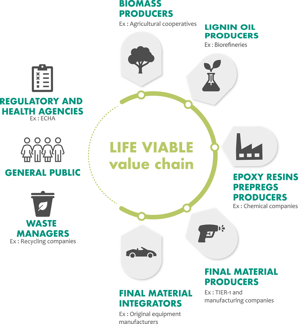 The viable Project The viable Project